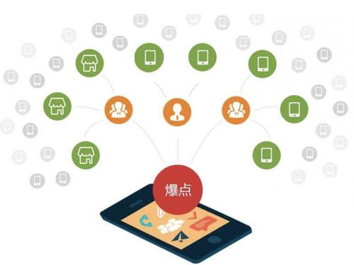 雁塔为什么越来越多的企业通过软文营销来引流